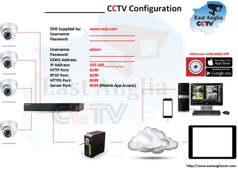 wiring diagram  hikvision cdfwd  wiring diagram pictures