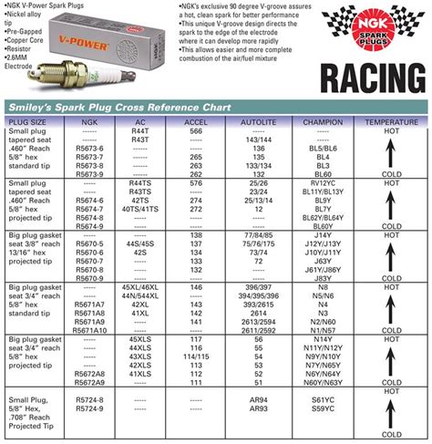 generac spark plug cross reference chart scapesport