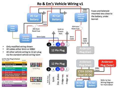 electric vehicle home wiring requirements