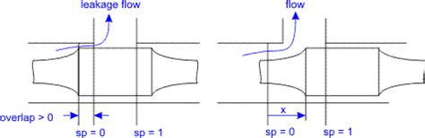 sim webhelp library iconic diagrams hydraulics valves basic valves