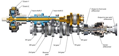 gearbox operation electrical blog