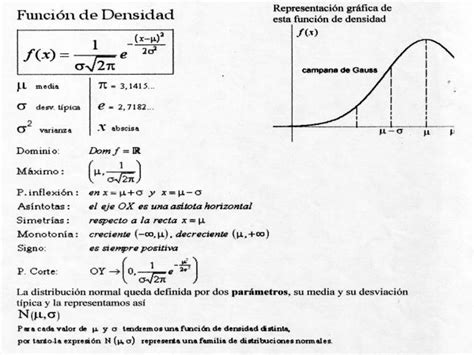 blog archives distribución normal y binomial