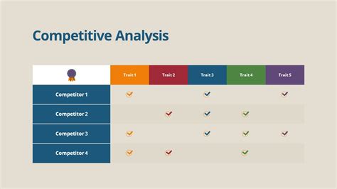 leveraging competitive analysis recognizing strengths