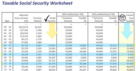 calculating taxable social security benefits   easy