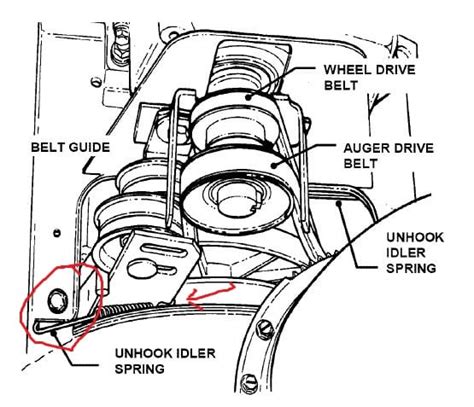 gilson snowblower parts diagram model manual wiring site resource