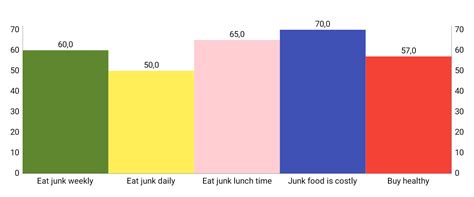 students warned  junk food health risks journalismiziko