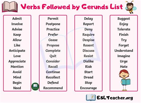 gerunds  list   verbs   gerunds  english esl