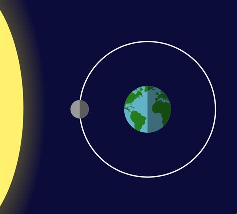hoe beinvloedt de maan de aarde fasen baan van de maan