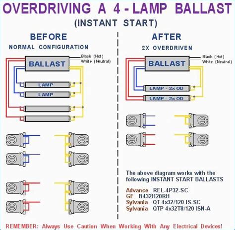 lamp  ballast wiring diagram gallery wiring diagram sample
