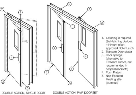 frr approved hardware pacific doors