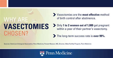 7 things you didn t know about vasectomies penn medicine