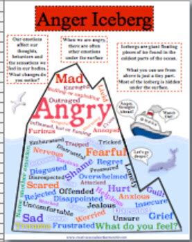 anger iceberg anger iceberg anger emotions activities