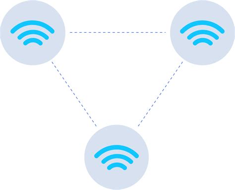 wat  een mesh wifi netwerk en hoe werkt het