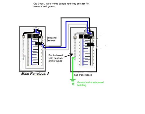 grounding  subpanel diagram wiring diagram pictures