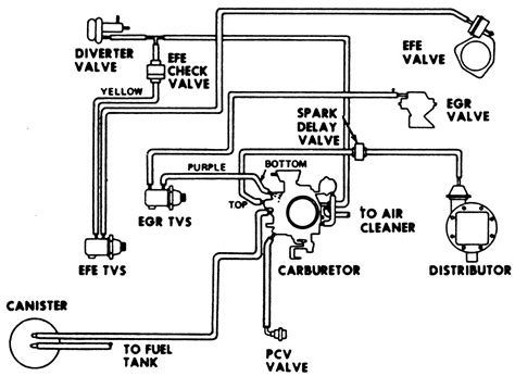 chevy engine wiring diagram