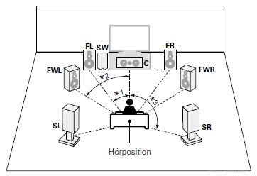 front wide frontwide heimkino lautsprecher surround hifi forumde bildergalerie