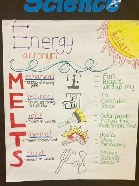 forms  energy anchor chart aulaiestpdm blog