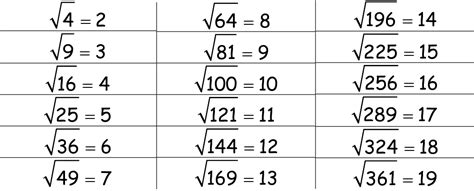 square roots square root worksheet  calculator