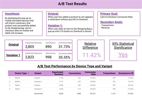 mode dashboard  ab test results  data studio