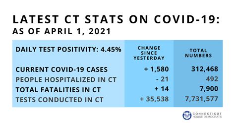 covid update renters rebate program access health connecticut