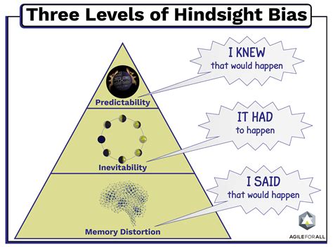 cognitive bias kills  ability  thrive  complexity agile