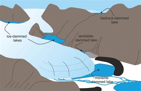 proglacial lakes  marine environments geosciences libretexts
