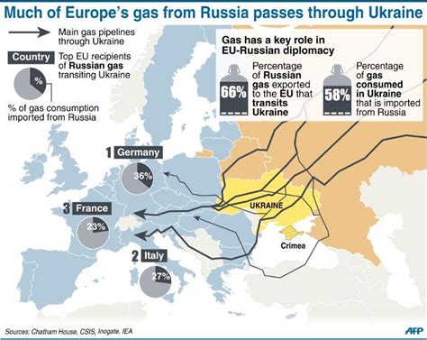 Here S The Proposed Gas Pipeline That Has Russia China