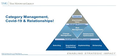 category management covid  relationships  category management blog