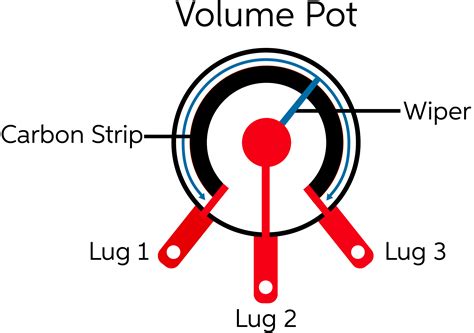 potentiometer wiring diagram stereo volume controls margarets
