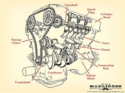 simple diagram   car car parts checked   mot govuk er diagram   simple