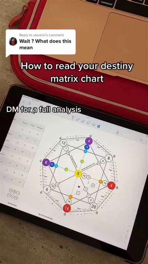 read  destiny matrix video matrix destiny numerology