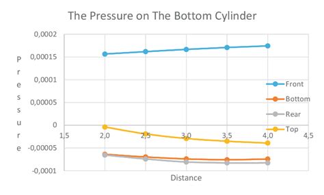 pressure   bottom   cylinder  scientific diagram