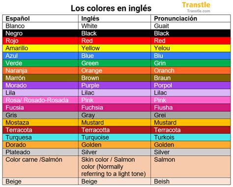 colores en ingles vocabulario  pronunciacion  ejemplos