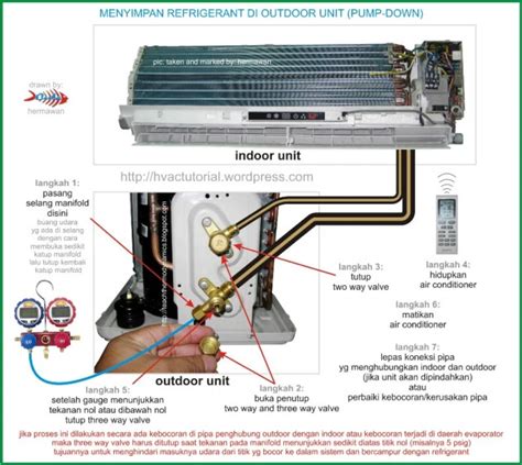 split air conditioner pump  process refrigeration  air conditioning hvac air