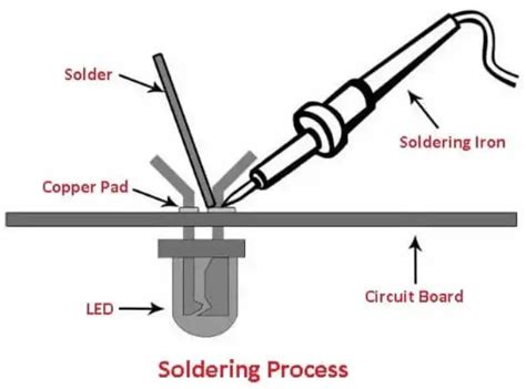 difference  brazing  soldering guide