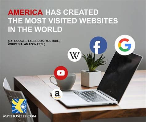 america  created   visited websites   world