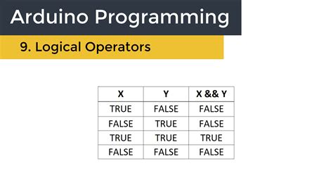 logical operators  arduino programming circuit basics