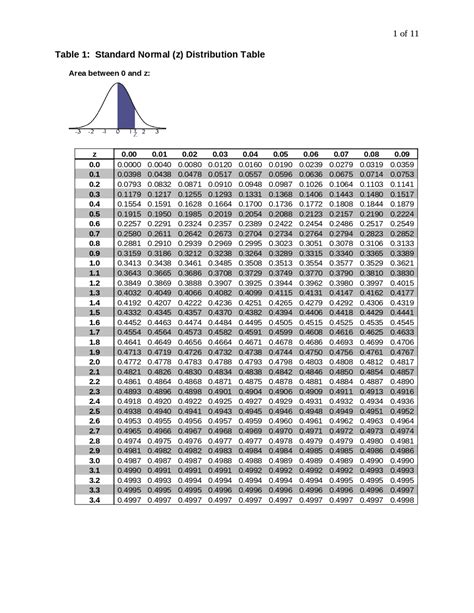 normal distribution table left tail