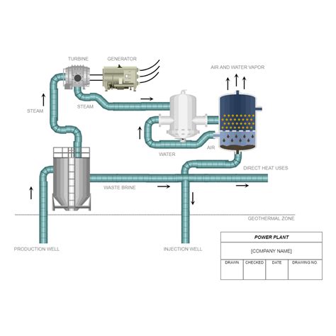 power plant diagram