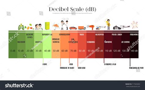 decibel scale sound level musica