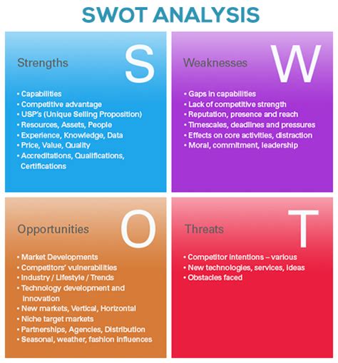 What is swot analysis in marketing