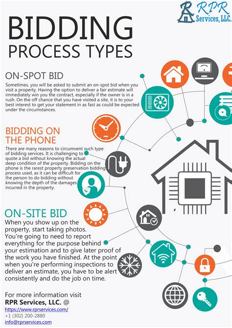 types  bidding process  property