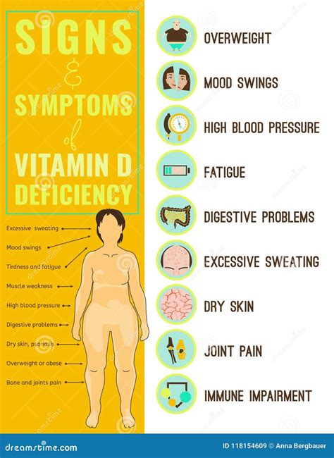 Vitamin D Deficiency Symptoms And Diseases Cartoon Vector