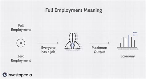 full employment definition types  examples