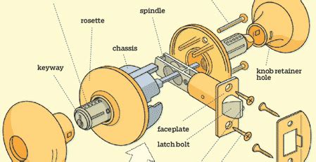 car lock parts diagram