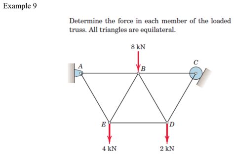 Solved Example 9 Determine The Force In Each Member Of The