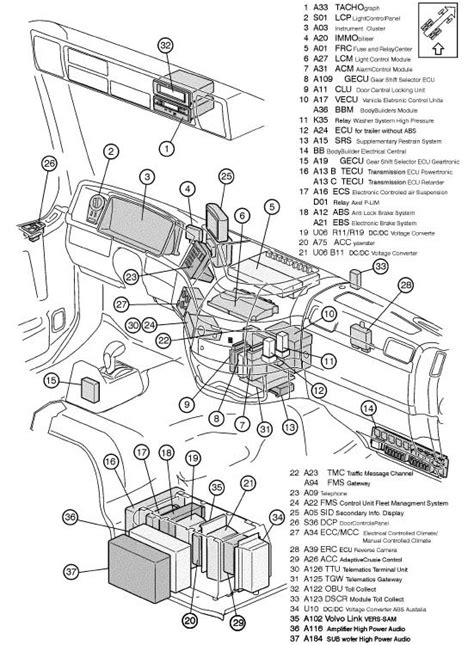 volvo trucks service manual ewd wiring diagrams