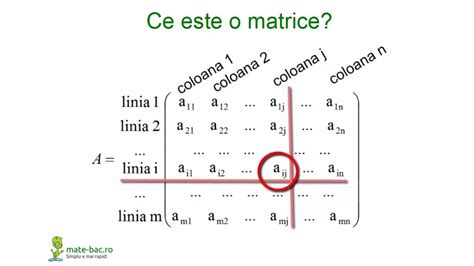 introducere matrice algebra cls   youtube