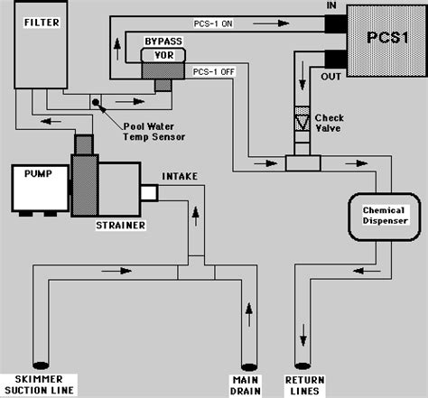 inground pool schematic   image  wiring diagram