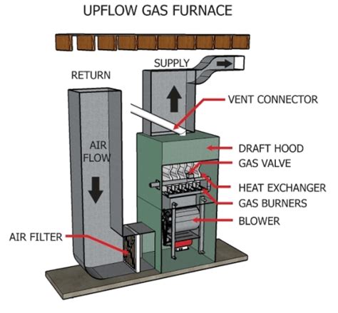 determine furnace air flow direction giovanni aragon